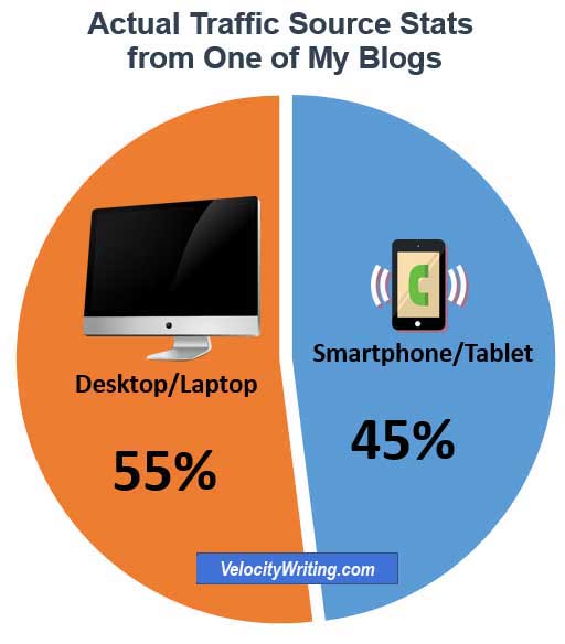 Use Google Search to Increase Blog Traffic - stats